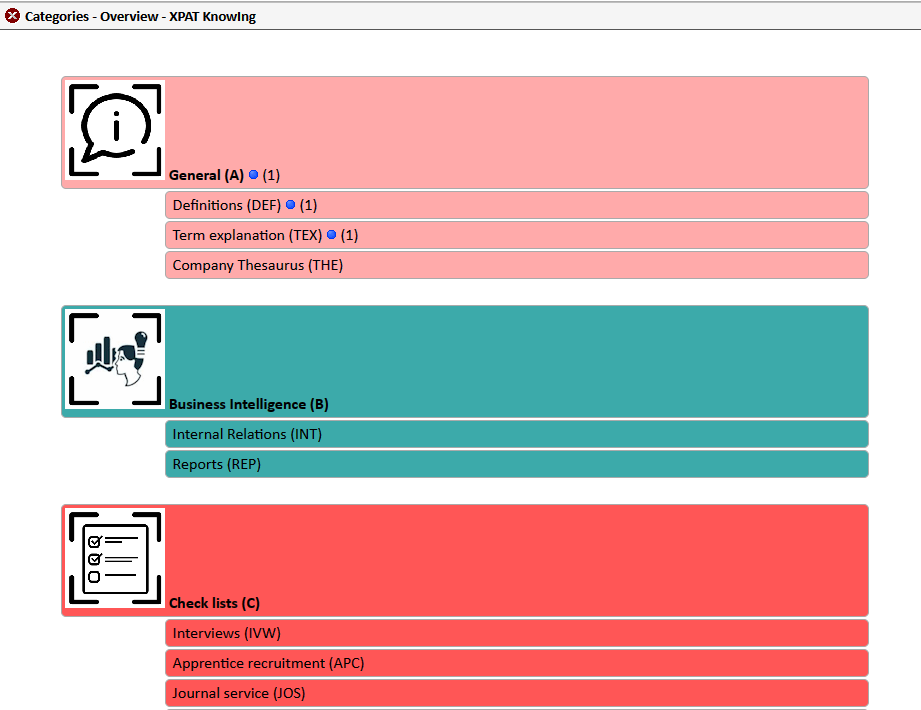 XPAT KnowIng Excerpt Document Categories