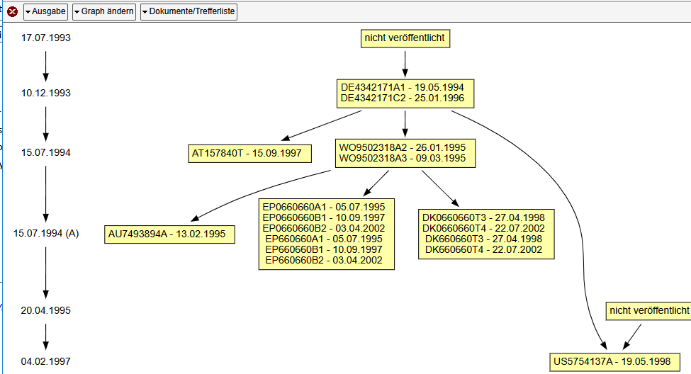 Screenshot XPAT patent family visualization